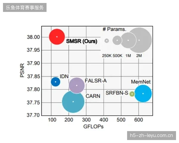 边缘节点算力下沉如何削减地方赛事多机位传输的带宽冗余
